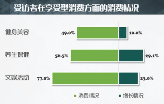 沪上消费调查:70后80后子女课外辅导需求集中